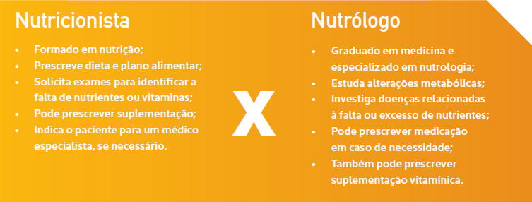 Qual é A Diferença Entre O Nutricionista E O Nutrólogo 4548