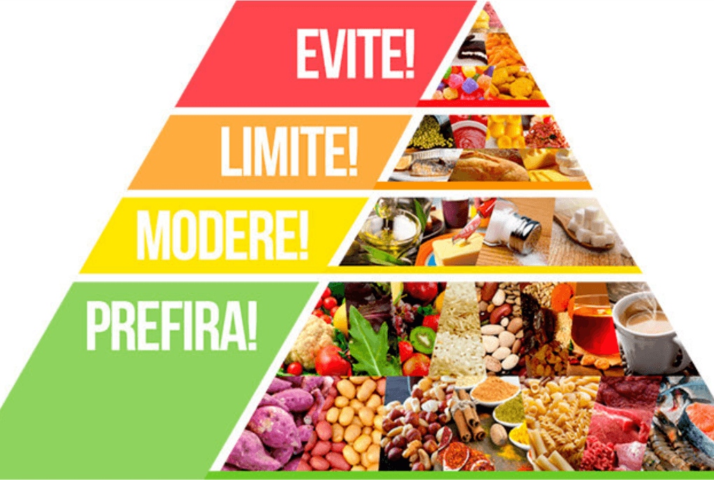 Pirâmide dos Alimentos - Como Seguir Uma Alimentação Saudável